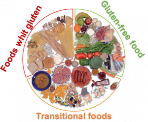 gluten foods